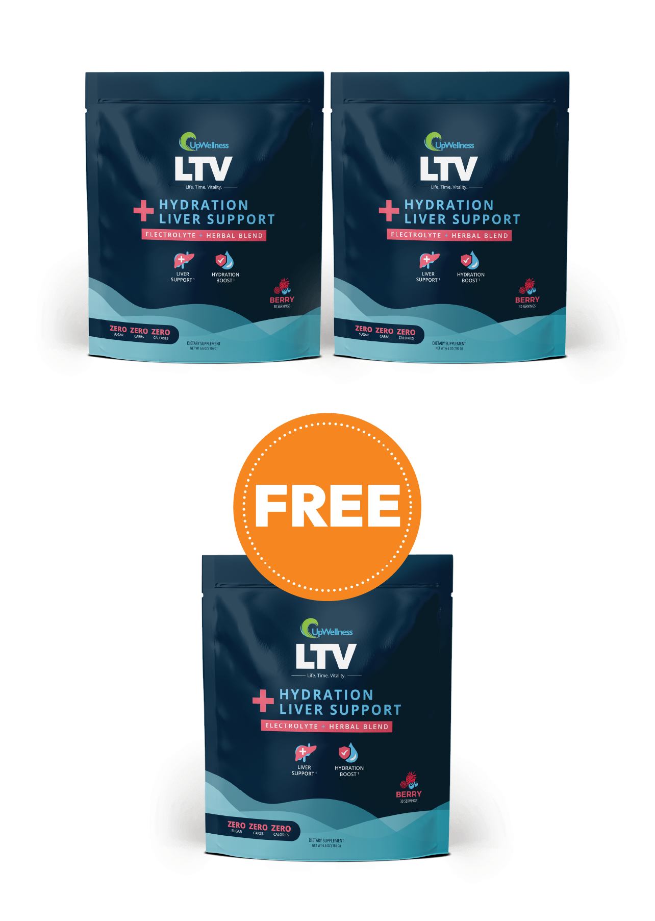 UpWellness LTV